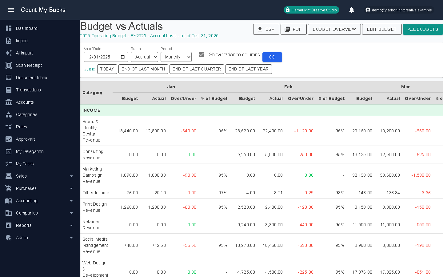 Budget vs Actuals screenshot