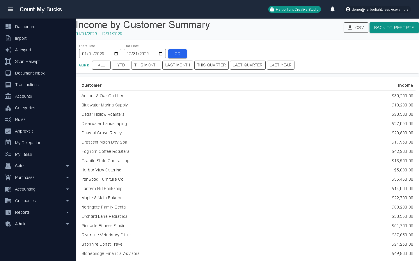 Income by Customer Summary screenshot