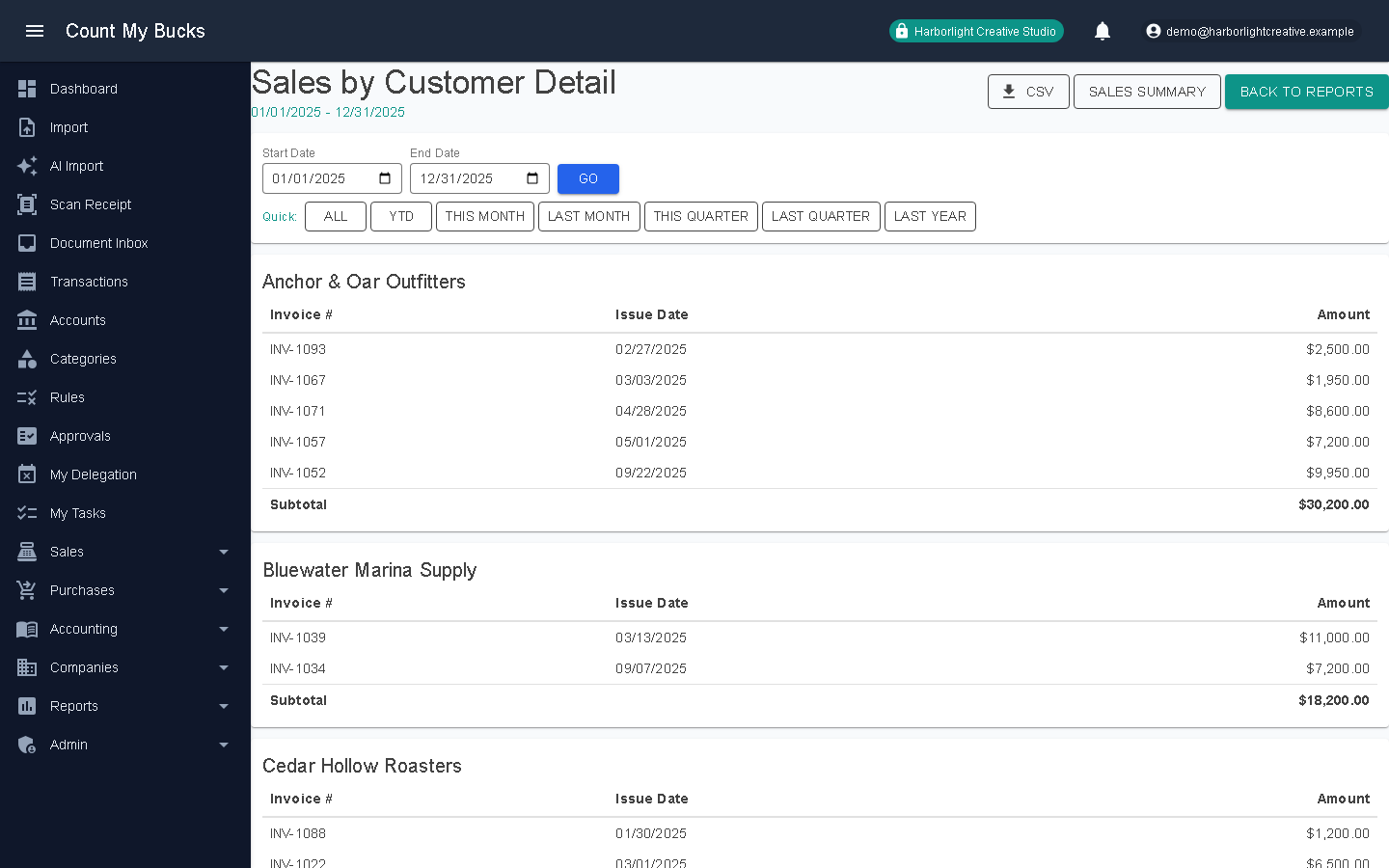 Sales by Customer Detail screenshot