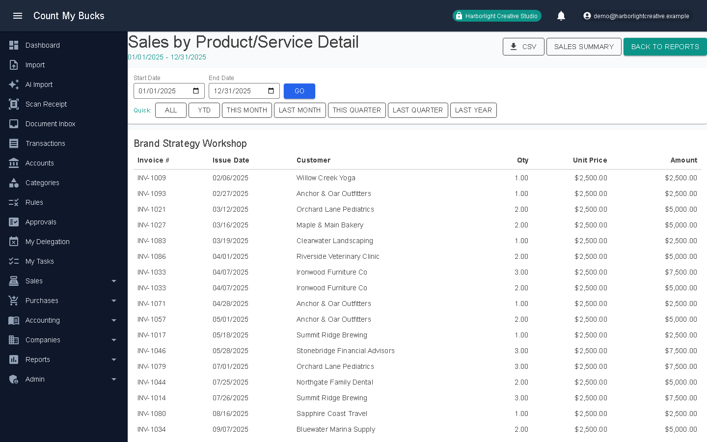 Sales by Product/Service Detail screenshot