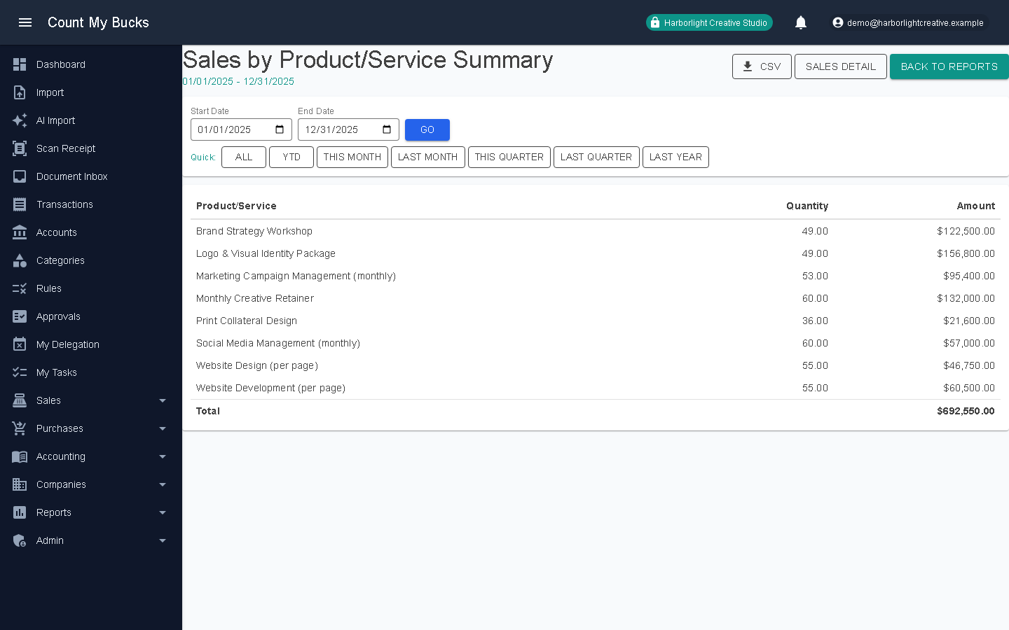 Sales by Product/Service Summary screenshot